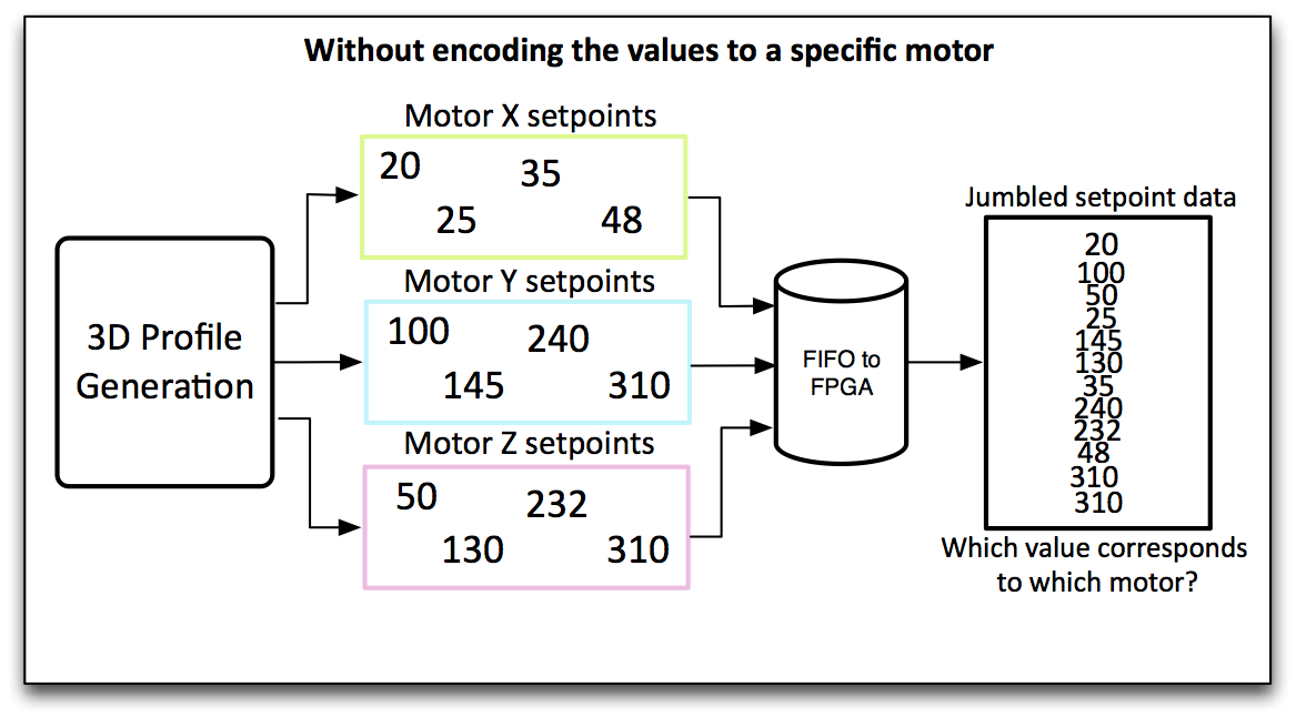 FIFOs without encoding.png